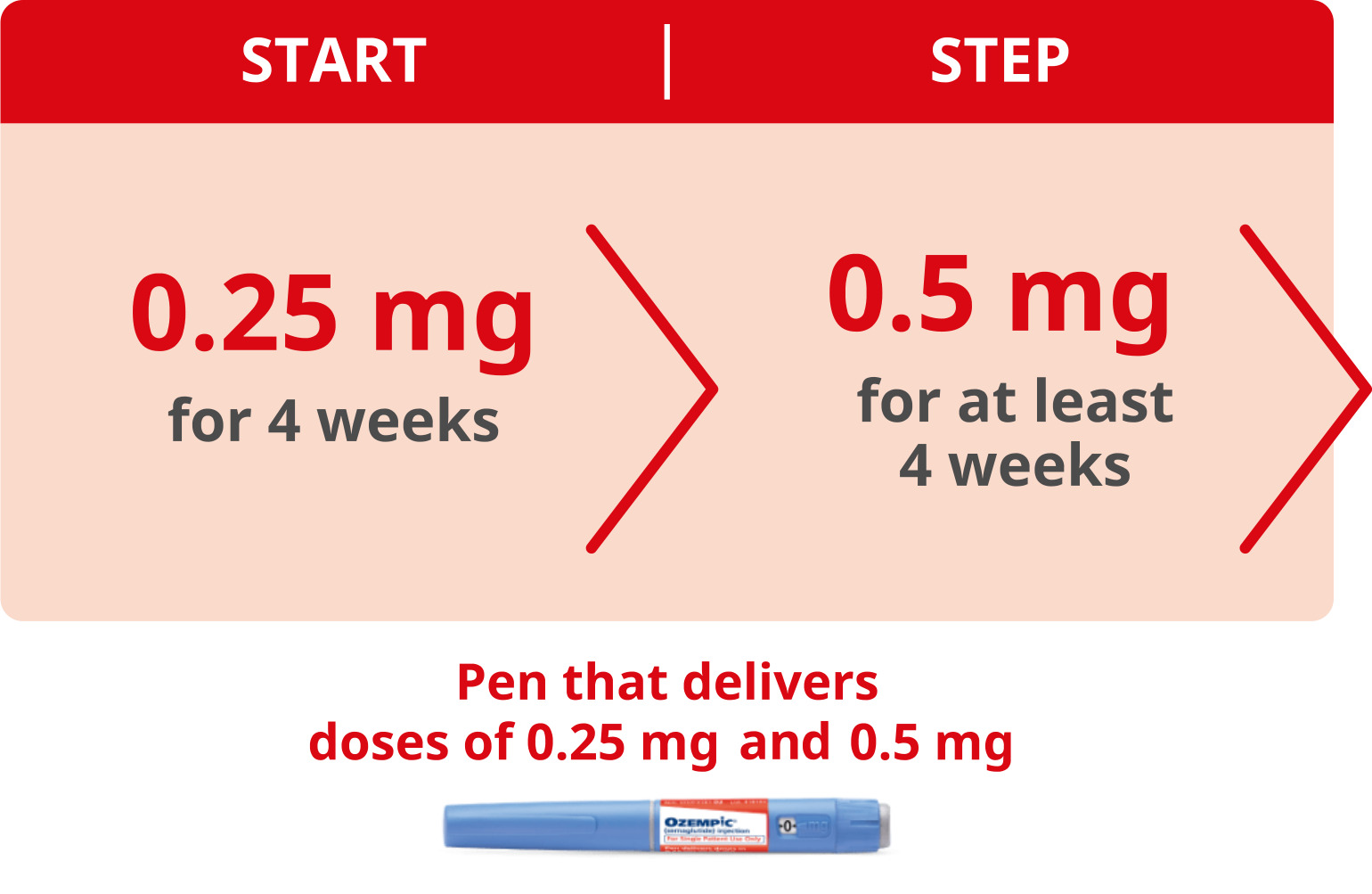 Semaglutide